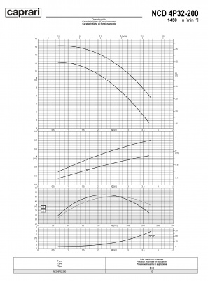 Одноступенчатые горизонтальные центробежные насосы Caprari NCD 4P32-200 1450
