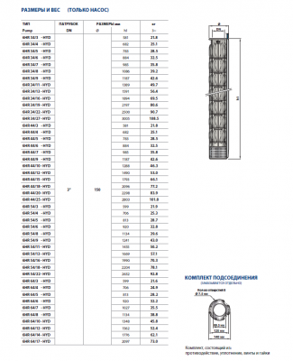 Гидравлическая часть Pedrollo 6HR 34/7 -HYD Гидравлическая часть Pedrollo 6HR 34/7 -HYD