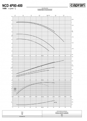 Одноступенчатые горизонтальные центробежные насосы Caprari NCD 4P80-400 1450