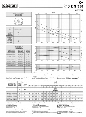 Погружные канализационные элктронасосы Caprari KCD350T Погружные канализационные элктронасосы Caprari KCD350T