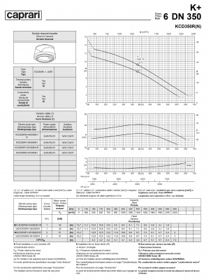 Погружные канализационные элктронасосы Caprari KCD350R(N) Погружные канализационные элктронасосы Caprari KCD350R(N)