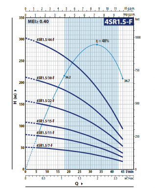 Скважинный 4-х дюймовый насос Pedrollo 4SR 1.5/44 -F -PS