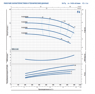 Поверхностный одноступенчатый консольно-моноблочный насос Pedrollo F4-50/200A Поверхностный одноступенчатый консольно-моноблочный насос Pedrollo F4-50/200A