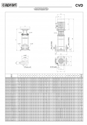 Вертикальные многоступенчатые насосы Caprari CVD 151 из нержавеющей стали