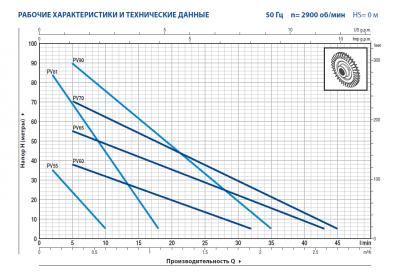 Поверхностный насос с вихревым рабочим колесом Pedrollo PV 55 60 Гц с латунным корпусом Поверхностный насос с вихревым рабочим колесом Pedrollo PV 55 60 Гц с латунным корпусом