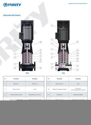 Вертикальный многоступенчатый насос Purity PVS 150-50-1