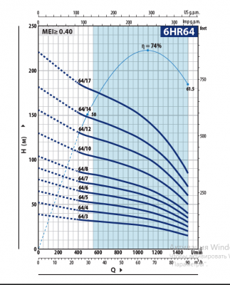 Скважинный 6-ти дюймовый насос Pedrollo 6HR 64/7 -PD Скважинный 6-ти дюймовый насос Pedrollo 6HR 64/7 -PD
