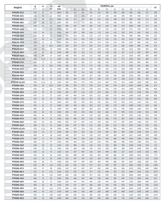 Центробежный насос инлайн Purity PTD125-40/4 (N)