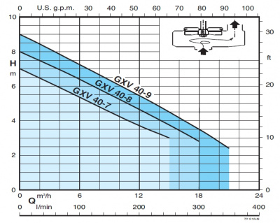 Автоматическая станция Calpeda GEO 500-2GXV 40-8 Автоматическая станция Calpeda GEO 500-2GXV 40-8