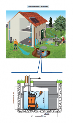 Погружной многоступенчатый колодезный насос Pedrollo TOP MULTI 3 Погружной многоступенчатый колодезный насос Pedrollo TOP MULTI 3