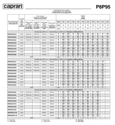 Вертикальные полупогружные насосы Caprari P8P95 Вертикальные полупогружные насосы Caprari P8P95