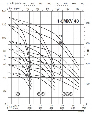 Насосная станция Calpeda BS2V 2 MXV 40-904 O-ITT