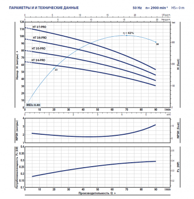 Вертикальный многоступенчатый насос Pedrollo HTm 3/6 - PRO из нержавеющей стали Вертикальный многоступенчатый насос Pedrollo HTm 3/6 - PRO из нержавеющей стали