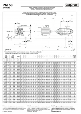 Горизонтальные многоступенчатые насосы высокого давления Caprari PM 50 1450 Горизонтальные многоступенчатые насосы высокого давления Caprari PM 50 1450