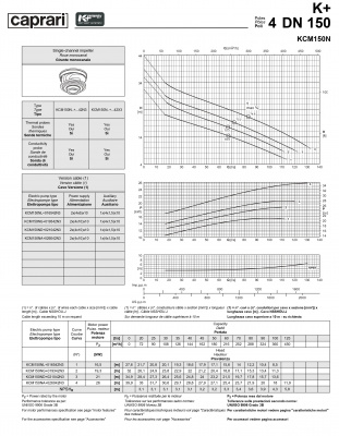 Погружные канализационные элктронасосы Caprari KCM150N Погружные канализационные элктронасосы Caprari KCM150N