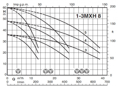 Насосная станция Calpeda BS2V 2MXH 805/B-ITT Насосная станция Calpeda BS2V 2MXH 805/B-ITT