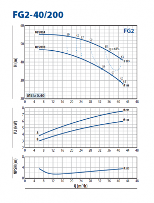 Консольно-моноблочная насосная часть для перекачивания чистой воды Pedrollo FG2-40/200A Консольно-моноблочная насосная часть для перекачивания чистой воды Pedrollo FG2-40/200A