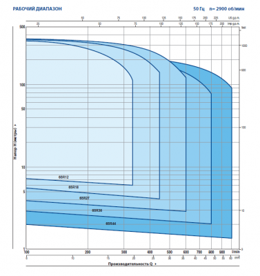Скважинный 6-ти дюймовый насос Pedrollo 6SR44/11 -PD Скважинный 6-ти дюймовый насос Pedrollo 6SR44/11 -PD