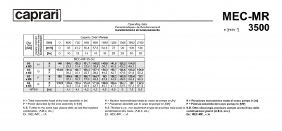 Горизонтальные многоступенчатые насосы Caprari MEC-MR 3500 Горизонтальные многоступенчатые насосы Caprari MEC-MR 3500