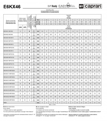 Скважинные насосы Caprari E6KX46 из нержавеющей стали Скважинные насосы Caprari E6KX46 из нержавеющей стали