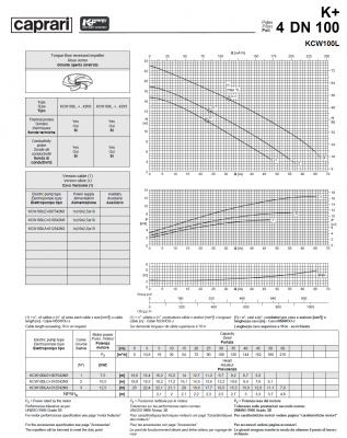 Погружные канализационные элктронасосы Caprari KCW100L Погружные канализационные элктронасосы Caprari KCW100L