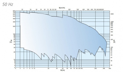 Скважинные насосы Caprari E14S50 из чугуна Скважинные насосы Caprari E14S50 из чугуна