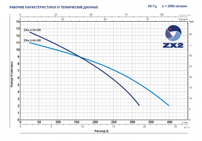Погружной фекальный дренажный насос Pedrollo ZX-2 с магнитным поплавковым включателем ZXm 2/30-GM Погружной фекальный дренажный насос Pedrollo ZX-2 с магнитным поплавковым включателем ZXm 2/30-GM