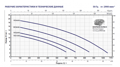 Погружной фекальный дренажный насос Pedrollo VXC 40/50 из чугуна с рабочим колесом Vortex Погружной фекальный дренажный насос Pedrollo VXC 40/50 из чугуна с рабочим колесом Vortex