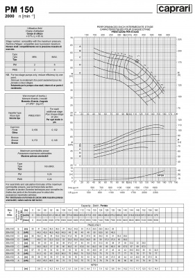 Горизонтальные многоступенчатые насосы высокого давления Caprari PM 150 2000 Горизонтальные многоступенчатые насосы высокого давления Caprari PM 150 2000