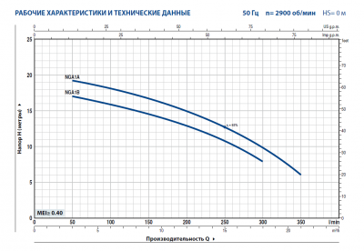 Центробежный насос из нержавеющей стали с рабочим колесом открытого типа Pedrollo NGA 1B Центробежный насос из нержавеющей стали с рабочим колесом открытого типа Pedrollo NGA 1B