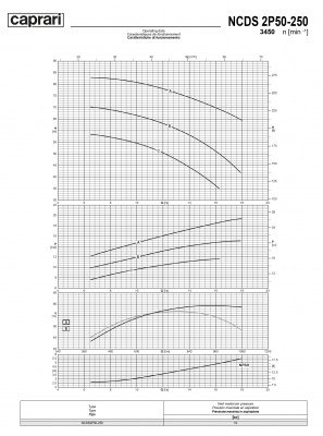 Одноступенчатые горизонтальные центробежные насосы Caprari NCDS 2P50-250 3450 Одноступенчатые горизонтальные центробежные насосы Caprari NCDS 2P50-250 3450