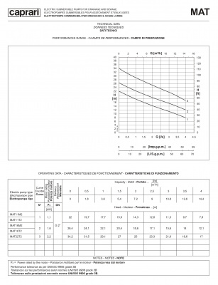 Дренажные насосы Caprari для загрязненной воды D, M & MAT MAT Дренажные насосы Caprari для загрязненной воды D, M & MAT MAT