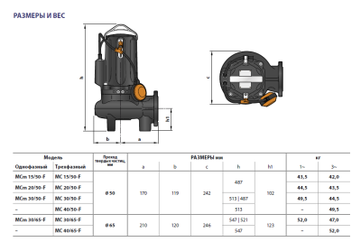 Погружной фекальный дренажный насос Pedrollo MC 15/50-F из чугуна с двухканальным рабочим колесом и напорным фланцем
