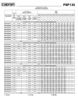 Вертикальные полупогружные насосы Caprari P8P135 Вертикальные полупогружные насосы Caprari P8P135