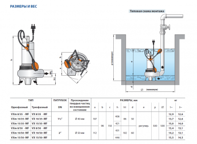 Погружной фекальный дренажный насос Pedrollo VX-MF из нержавеющей стали VXm 8/35 -MF Погружной фекальный дренажный насос Pedrollo VX-MF из нержавеющей стали VXm 8/35 -MF