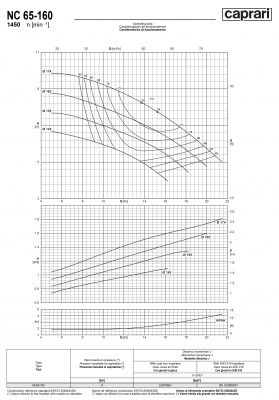 Одноступенчатые горизонтальные центробежные насосы Caprari NC 65-160 1450 Одноступенчатые горизонтальные центробежные насосы Caprari NC 65-160 1450