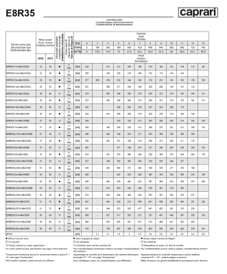 Погружные электродвигатели Caprari MAC E8R35 Погружные электродвигатели Caprari MAC E8R35