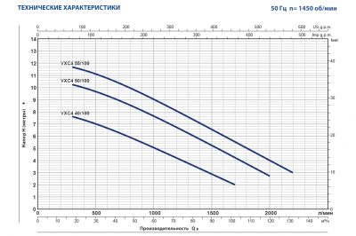 Погружной фекальный четырехполюсный дренажный насос Pedrollo VXC4 50/100 из чугуна с крыльчаткой Vortex Погружной фекальный четырехполюсный дренажный насос Pedrollo VXC4 50/100 из чугуна с крыльчаткой Vortex