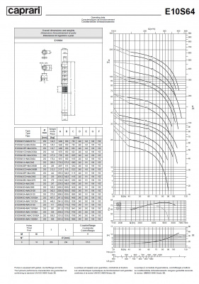 Погружные электродвигатели Caprari MAC E10S64 Погружные электродвигатели Caprari MAC E10S64