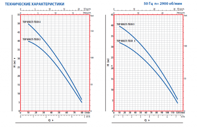 Погружной многоступенчатый колодезный насос Pedrollo TOP MULTI-TECH 4 Погружной многоступенчатый колодезный насос Pedrollo TOP MULTI-TECH 4