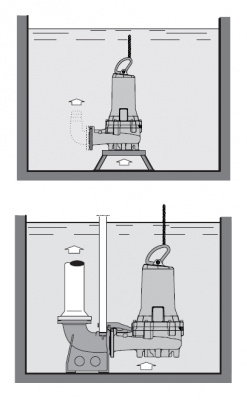 Бытовой погружной насос Calpeda GKC8 250-163A-0210Z-R Бытовой погружной насос Calpeda GKC8 250-163A-0210Z-R