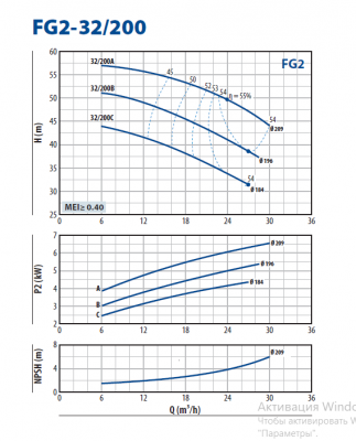 Консольно-моноблочная насосная часть для перекачивания чистой воды Pedrollo FG2-32/200A Консольно-моноблочная насосная часть для перекачивания чистой воды Pedrollo FG2-32/200A