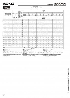 Скважинные насосы Caprari для воды с большим содержанием песка DESERT ENERGY E6XD20 Скважинные насосы Caprari для воды с большим содержанием песка DESERT ENERGY E6XD20