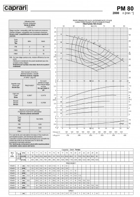 Горизонтальные многоступенчатые насосы высокого давления Caprari PM 80 2000 Горизонтальные многоступенчатые насосы высокого давления Caprari PM 80 2000