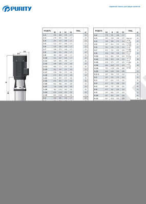 Вертикальный многоступенчатый насос Purity PVS 120-50-1