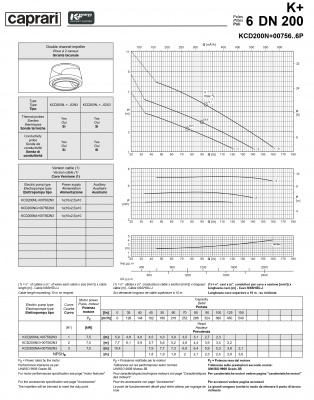 Погружные канализационные элктронасосы Caprari KCD200N+00756…6P Погружные канализационные элктронасосы Caprari KCD200N+00756…6P