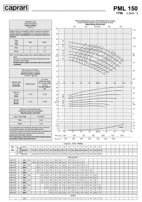 Горизонтальные многоступенчатые насосы высокого давления Caprari PML 150 1750 Горизонтальные многоступенчатые насосы высокого давления Caprari PML 150 1750
