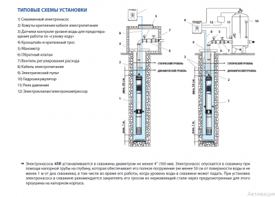 Гидравлическая часть Pedrollo 4SR6/6 -HYD Гидравлическая часть Pedrollo 4SR6/6 -HYD