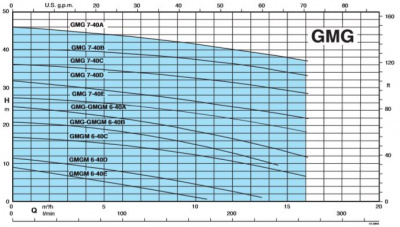 Бытовой погружной насос Calpeda GMG 6-40B/A