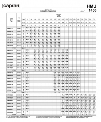 Горизонтальные секционные насосы высокого давления Caprari NMU 1450 Горизонтальные секционные насосы высокого давления Caprari NMU 1450